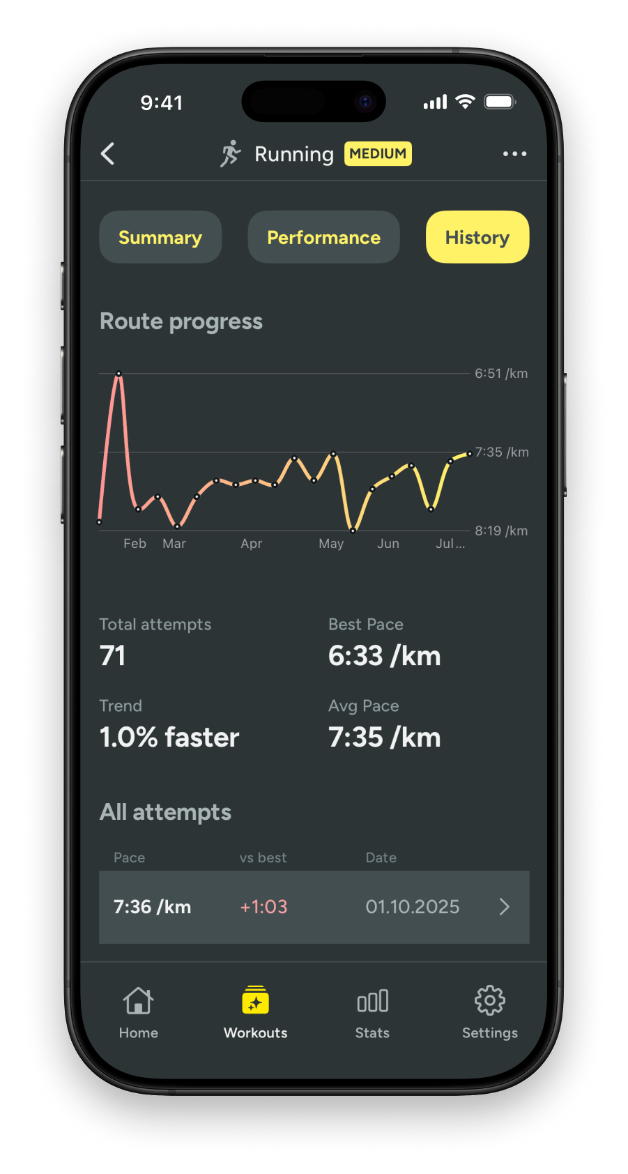 Kiiro Route Comparison