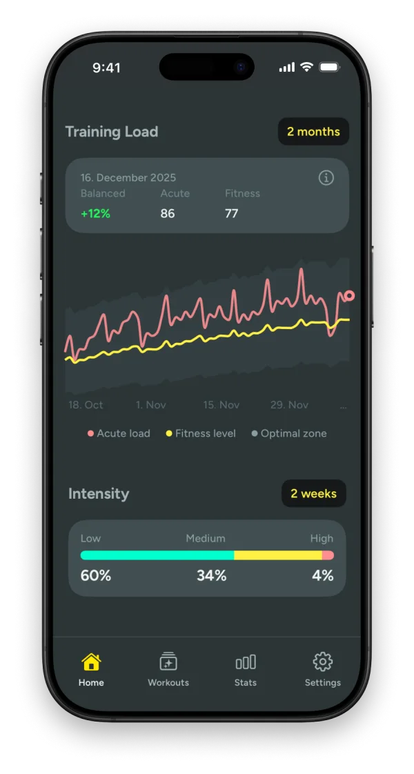 Kiiro training load chart