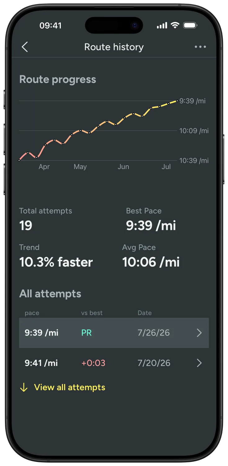 Route history in Kiiro: 19 attempts on one route, 10.3% faster