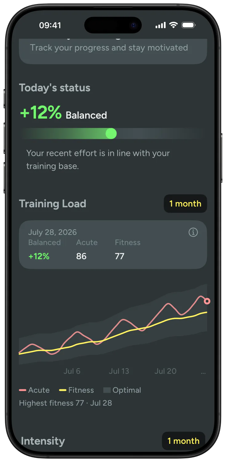 Training load in Kiiro: acute load against fitness level over a month