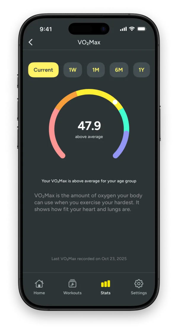 Kiiro VO2 max trend