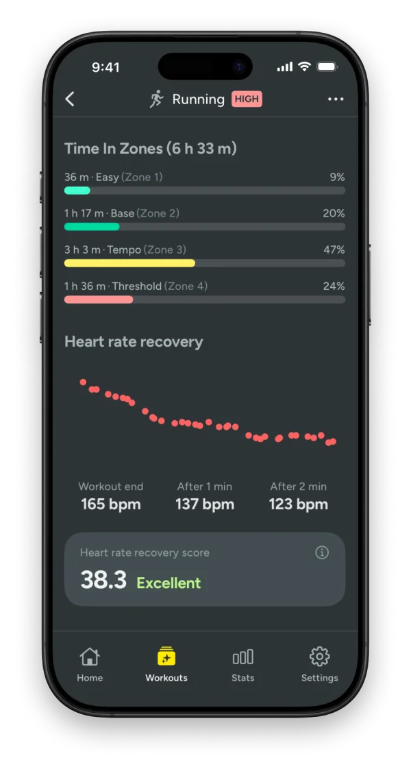 Kiiro heart rate zone distribution